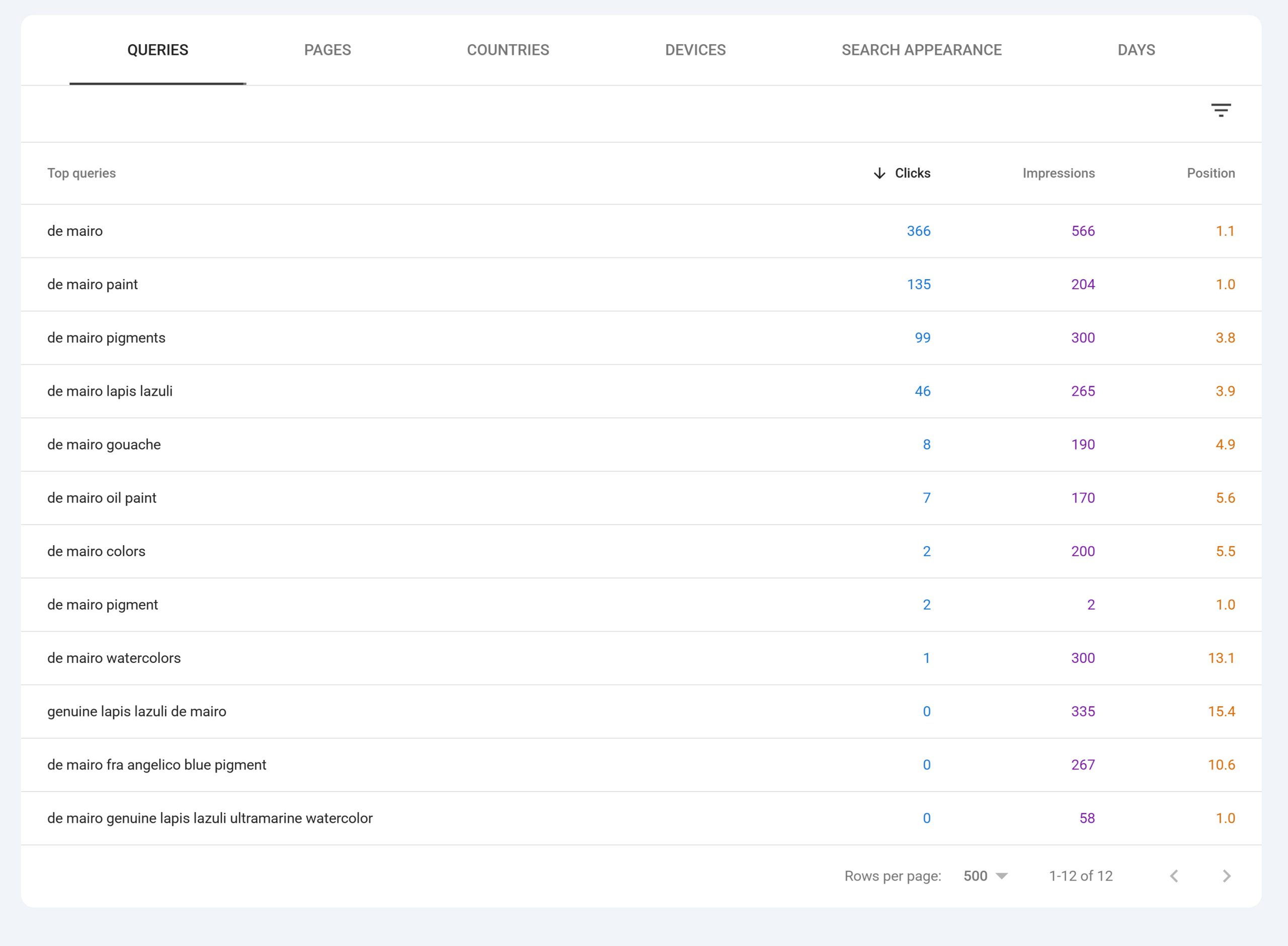 Google Search Console branded search visibility analysis